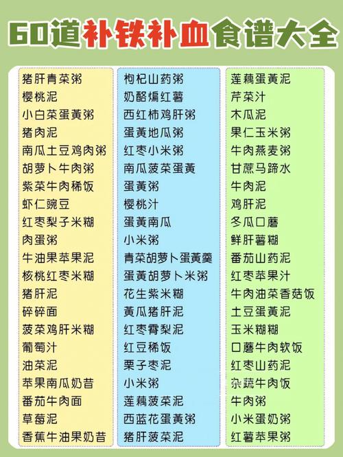 专业人工代孕的宝宝贫血吃什么辅食